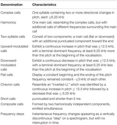 From Mating to Milk Access: A Review of Reproductive Vocal Communication in Mice